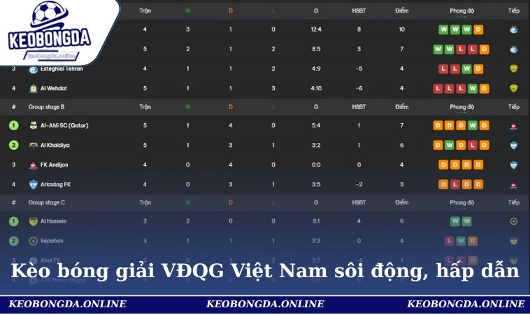 Kèo bóng giải VĐQG Việt Nam sôi động, hấp dẫn