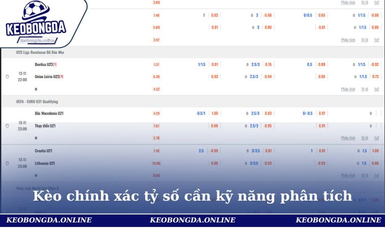 Kèo chính xác tỷ số cần kỹ năng phân tích