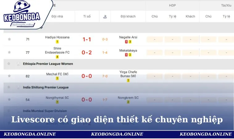 Livescore có giao diện thiết kế chuyên nghiệp